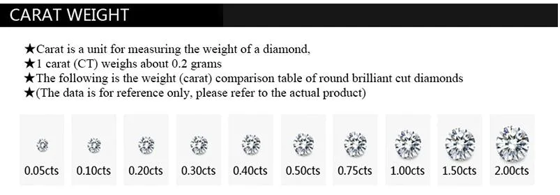 5 CT Round Loose Cut Lab Hpht Grown Diamond Stone for Sale